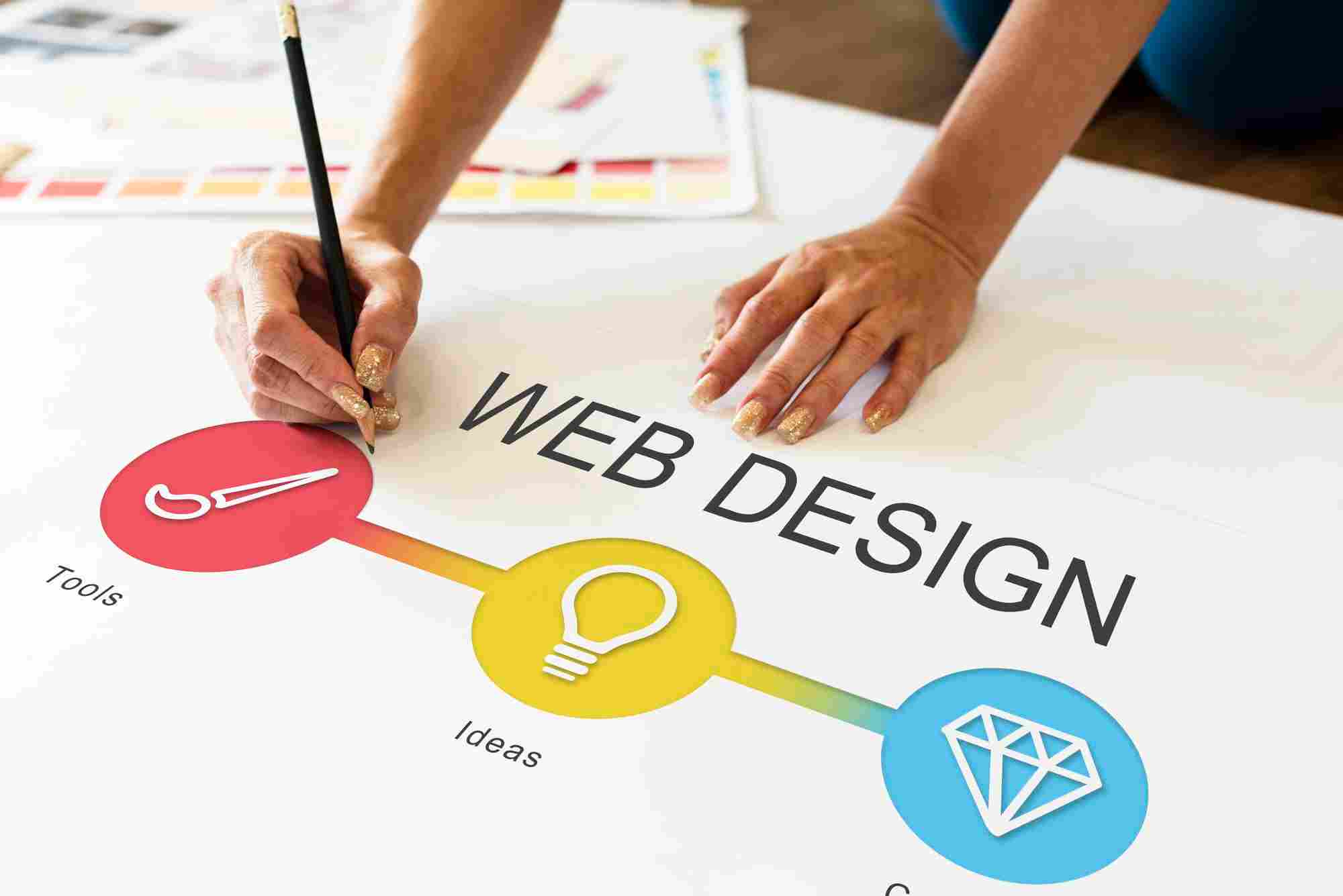 Why Learn Website Design Course In Kolkata 2023